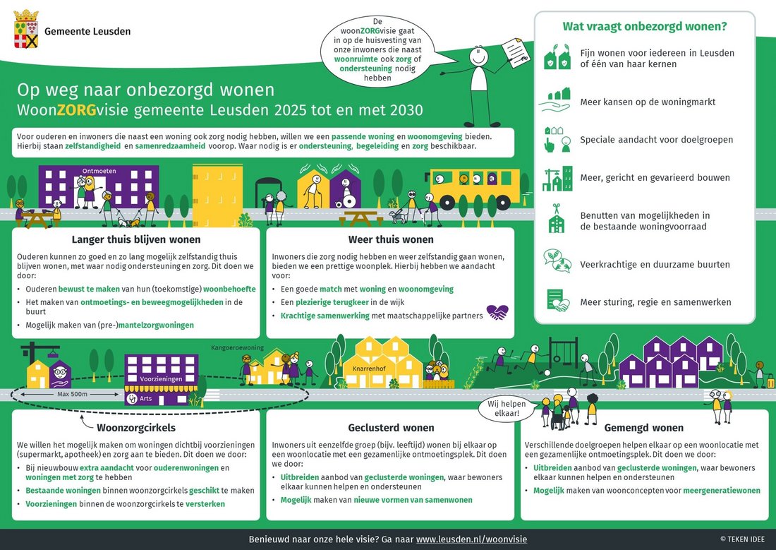 Visualisatie Woonzorgvisie Visualisatie woonzorgvisie