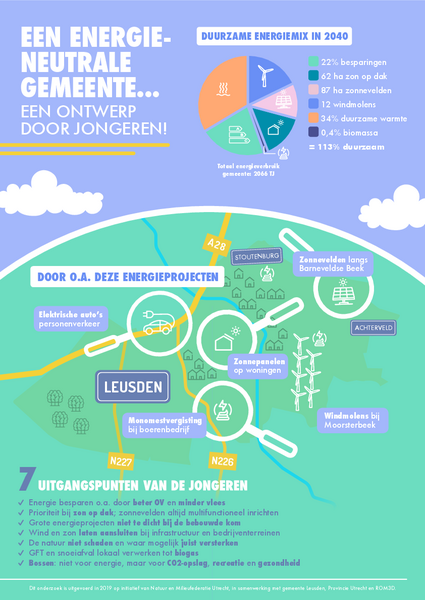 Infographic van jongeren over energieneutraal Leusden in 2040. Tekstversie bereikbaar via link na afbeelding.