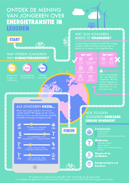 Infographic over jongeren en de energietransitie. Tekstversie bereikbaar via link na afbeelding.